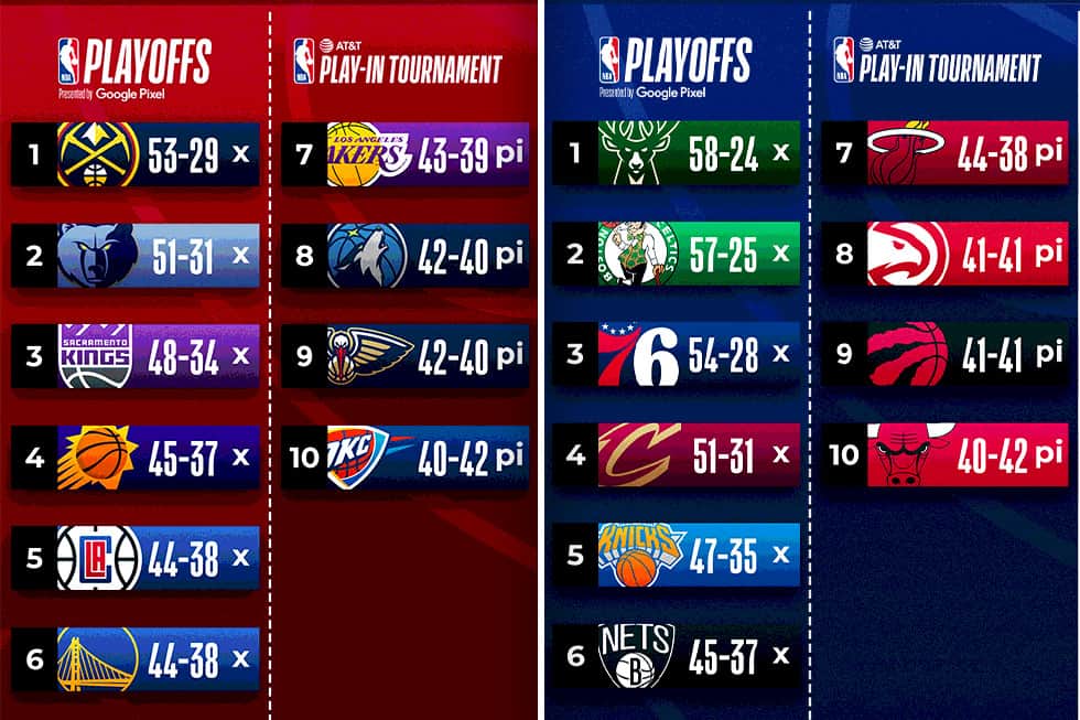 NBA转会风云：哈登加盟森林狼，东契奇稳军心，新赛季展望！